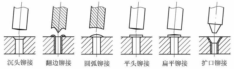 鉚接機